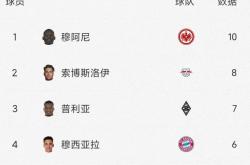 雷速体育官方-包含沙尔克客场大胜，积分榜上升的词条