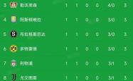 雷速体育比分官网直播-马竞闷平！积分榜位置难有改善的简单介绍