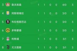雷速体育比分官网直播-马竞闷平！积分榜位置难有改善的简单介绍