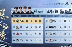 雷速体育-FNC横扫CLG，Ming成为全场焦点淘汰赛2:1（成都）