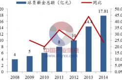 雷速体育下载-足球俱乐部财政状况堪忧，球员薪酬难保的简单介绍