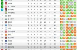 雷速体育直播官网-包含利物浦主场连胜，坚守领先位置保持不败的词条