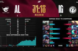 雷速体育下载-DK翻盘DFM，Uzi打出惊人五杀鏖战多局淘汰赛，锁定晋级资格的简单介绍