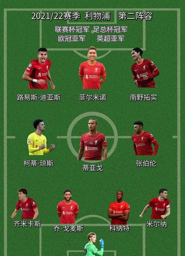 利物浦晋级欧冠八强，完成逆袭