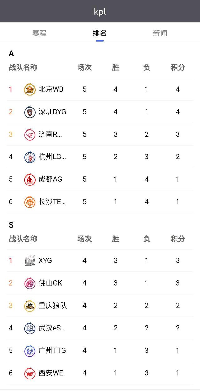 关于亚眠主场较量胜出，积分榜位置有所提升的信息