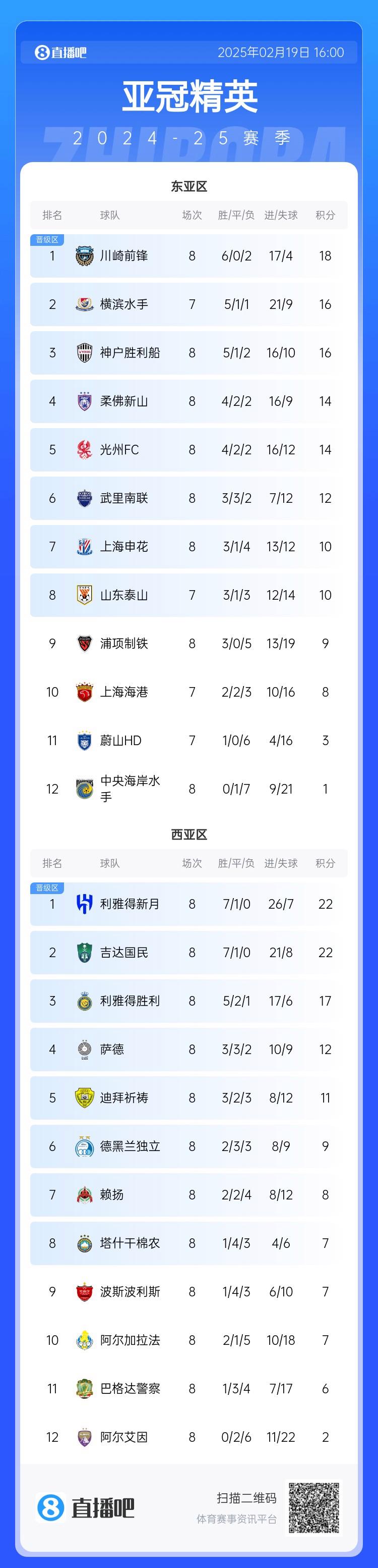 由于天气原因，亚冠比赛临时取消