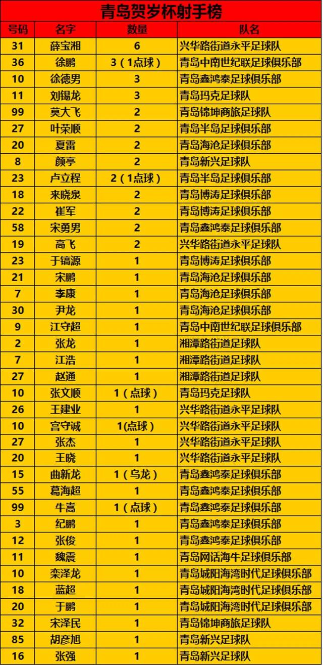 中南球队击败黑马，实力惊人的简单介绍