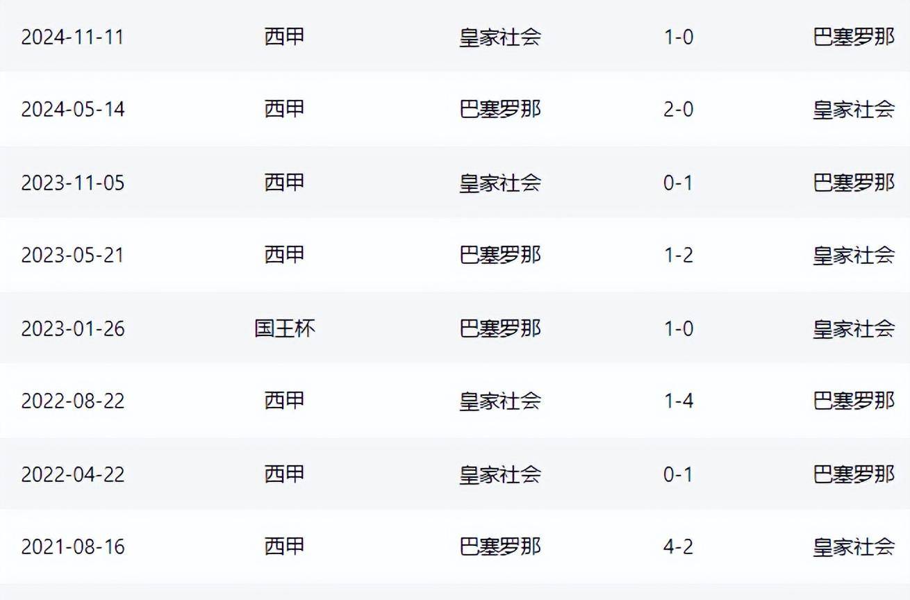 巴萨战术调整明显，赢得战局掌控权